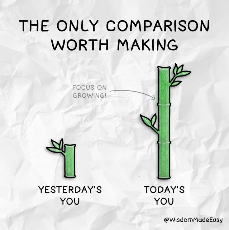 Shefali__J's tweet image. Good morning, everyone🌞