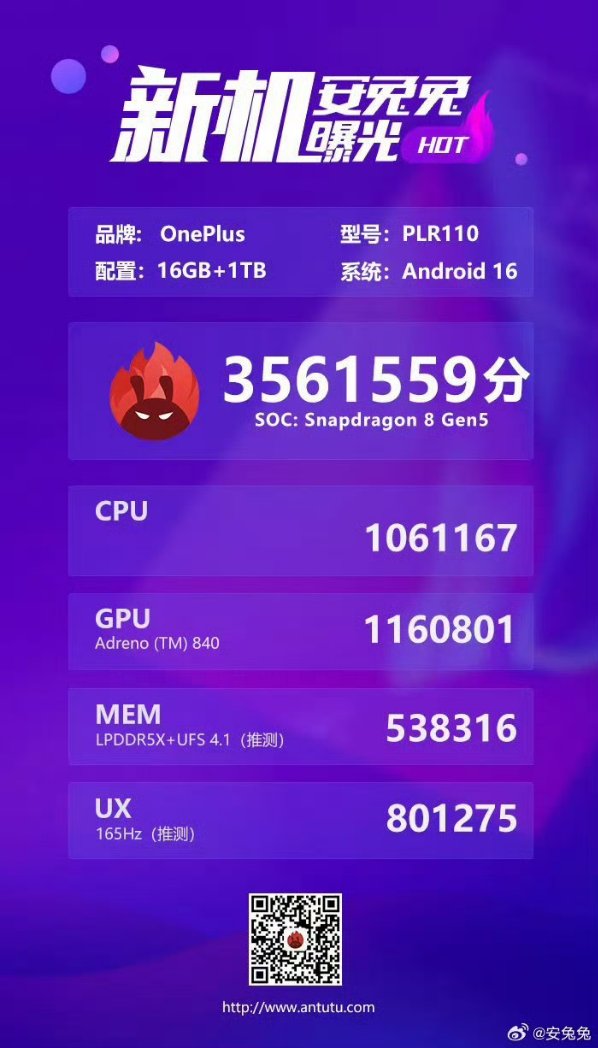 TECHINFOSOCIALS's tweet image. OnePlus Ace 6T AnTuTu Performance revealed.

3.5 Million Score

Featuring Snapdragon 8 Gen 5 (not 8 Elite Gen 5) + 165Hz Display + 16GB LPDDR5X RAM &amp;amp; 1TB UFS 4.1 Storage.
