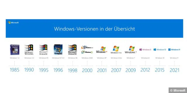 a_data_0's tweet photo. 40 years ago (20Nov'85), #Microsoft launched Windows 1.0, a GUI shell on #MSDOS with tiled windows, a mouse-driven interface, &amp; just 256 KB RAM. From those pixelated beginnings, it's powered billions of dreams, memes, &amp; late-night coding sessions. Happy birthday, #Windows 1/8 https://t.co/whFKZhMS77