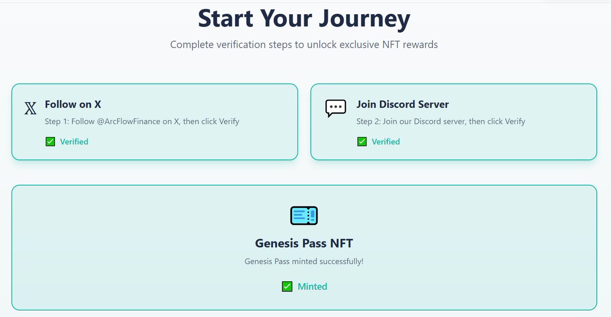 AduhubaIfeco's tweet image. ✅ Arc Airdrop Starter Pack:

1️⃣ Claim your test tokens
2️⃣ Connect your wallet &amp;amp; complete the tasks
3️⃣ Mint the Genesis NFT
4️⃣ Share your post &amp;amp; tag @ArcFlowFinance 
All set you’re officially in! 🚀
#ArcFlow #Airdrops #DEFİ