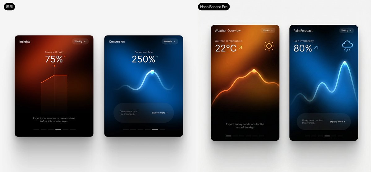 Finalmente, veamos el viejo truco del Maestro Zang: le dio directamente un borrador de diseño con un estilo muy marcado 