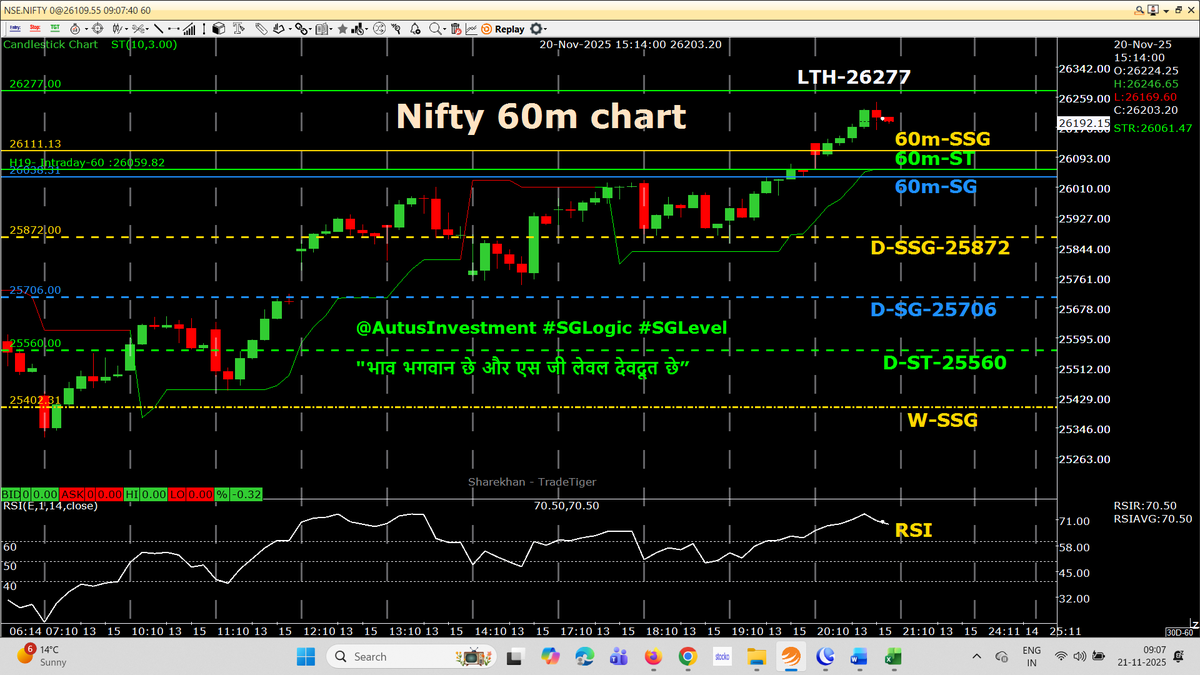 AutusInvestment's tweet image. 5m chart- SGLogic of PO is amazing &amp;amp; it works smartly 
Today&apos;s PO 26110 is below yesterday&apos;s PO 26132.
Nifty two days 5m #SGLogic chart setup. Wednesday, ZigZag 5m candle at opening &amp;amp; on Thursday, ZigZag 5m candle at closing.

Nifty 60m chart- PO at perfect 60m-SSG, 10:15 HR…