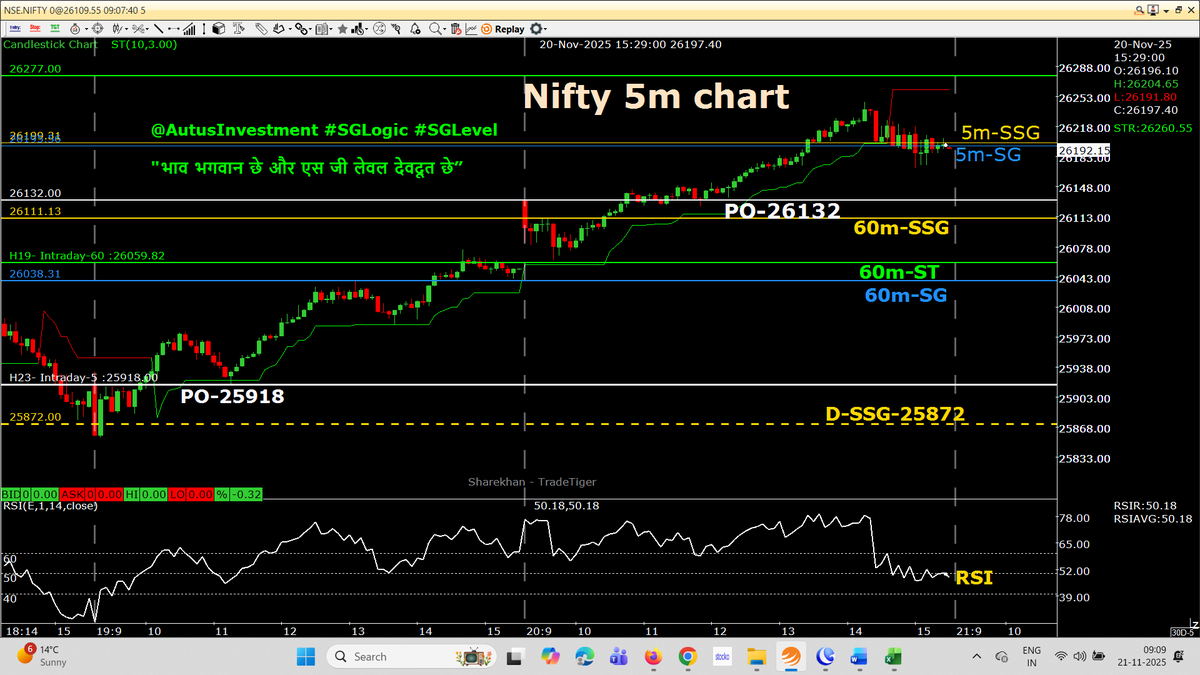 AutusInvestment's tweet image. 5m chart- SGLogic of PO is amazing &amp;amp; it works smartly 
Today&apos;s PO 26110 is below yesterday&apos;s PO 26132.
Nifty two days 5m #SGLogic chart setup. Wednesday, ZigZag 5m candle at opening &amp;amp; on Thursday, ZigZag 5m candle at closing.

Nifty 60m chart- PO at perfect 60m-SSG, 10:15 HR…