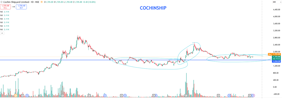 EyeOn_Trade's tweet image. #Cochin Shipyard Ltd #COCHINSHIP 

chat.whatsapp.com/Gd7pF1kb7dxApF…

whatsapp.com/channel/0029Va…

t.me/+7OasKuG31ClmM…

⚠️ Disclaimer:
We do not provide buy/sell/hold recommendations here.

Please read Risk Disclosures, MITC, Investor Charter &amp;amp; Client Consent on eyeontrade.com.