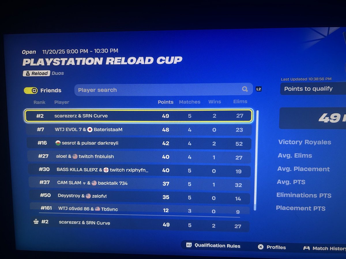 qualed west ps cup <a href="/CurveFN/">SRN Curve</a> 
fort crumpet in finals