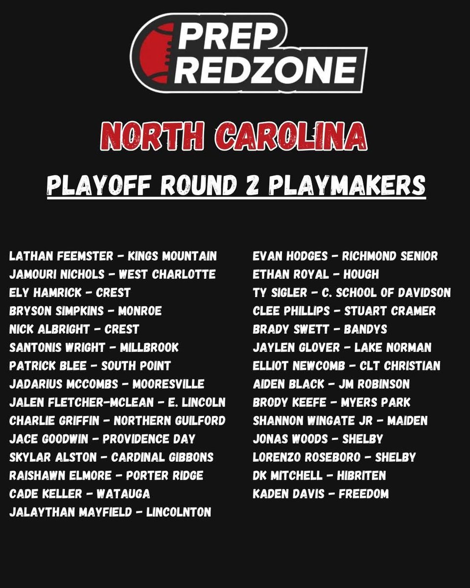 Congrats to the Round 2 Playoff Playmakers from Prep RedZone North Carolina! prepredzone.com/2025/11/charlo…
