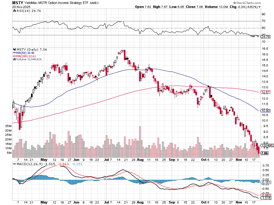 baltostar's tweet image. $MSTY official name is &quot;YieldMax MSTR Options Income Strategy ETF&quot;.

About all that&apos;s left is ETF.

Strategy was to create a synthetic position in $MSTR via long calls and short puts then sell higher strike calls against it as $MSTR price appreciates ( the income ).  

Another…