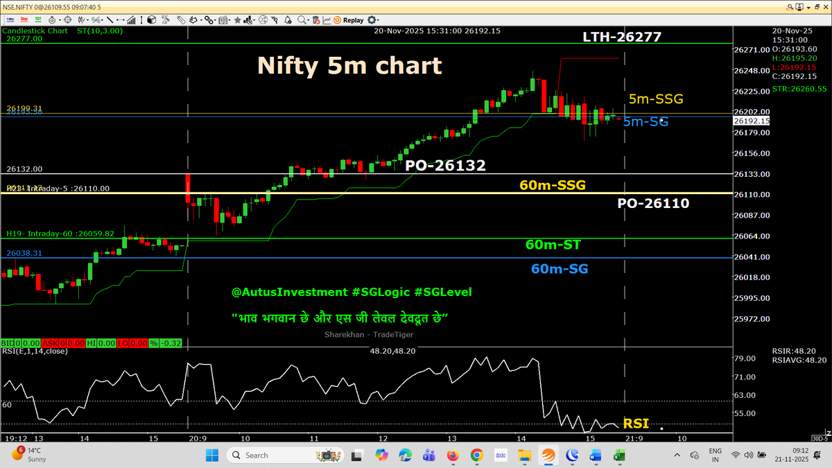 AutusInvestment's tweet image. 5m chart- SGLogic of PO is amazing &amp;amp; it works smartly 
Today&apos;s PO 26110 is below yesterday&apos;s PO 26132.
Nifty two days 5m #SGLogic chart setup. Wednesday, ZigZag 5m candle at opening &amp;amp; on Thursday, ZigZag 5m candle at closing.

Nifty 60m chart- PO at perfect 60m-SSG, 10:15 HR…