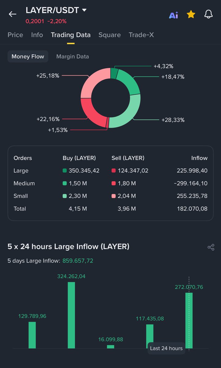 CFomos88.bnb PLUME 🚀 1$ ASTER 🚀10$ tweet media