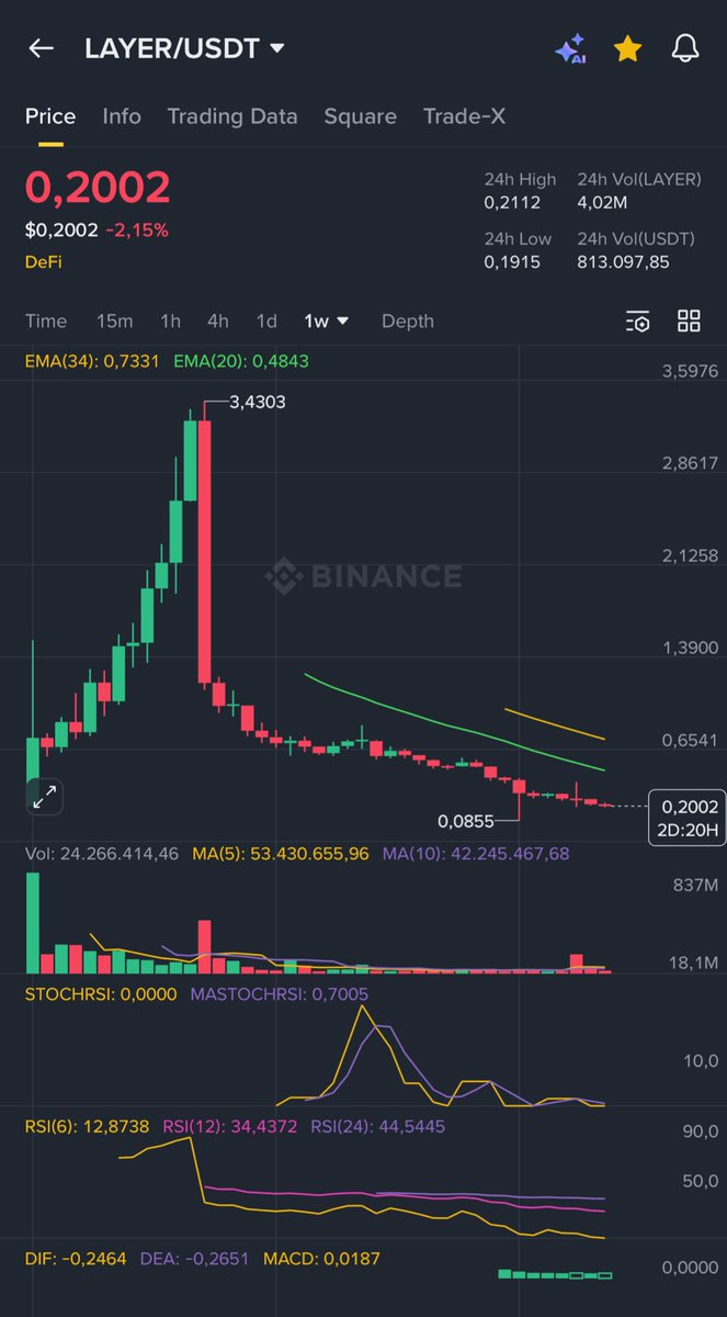CFomos88.bnb PLUME 🚀 1$ ASTER 🚀10$ tweet media