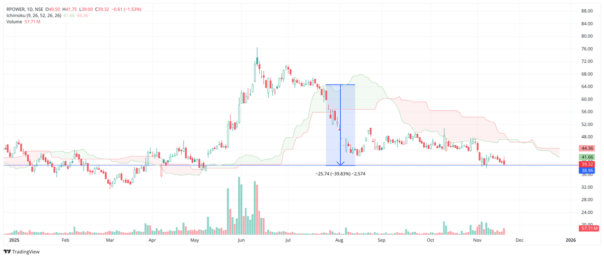 The Chart Buster 🇮🇳 tweet media