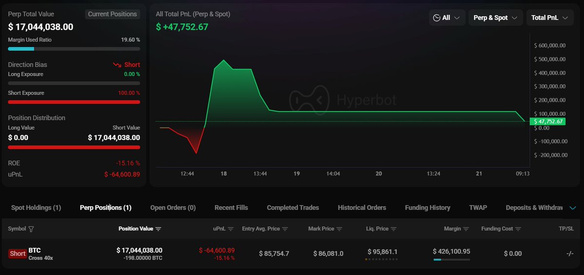 トレーダー0x85CのHyperLiquidでの最近の入金履歴
