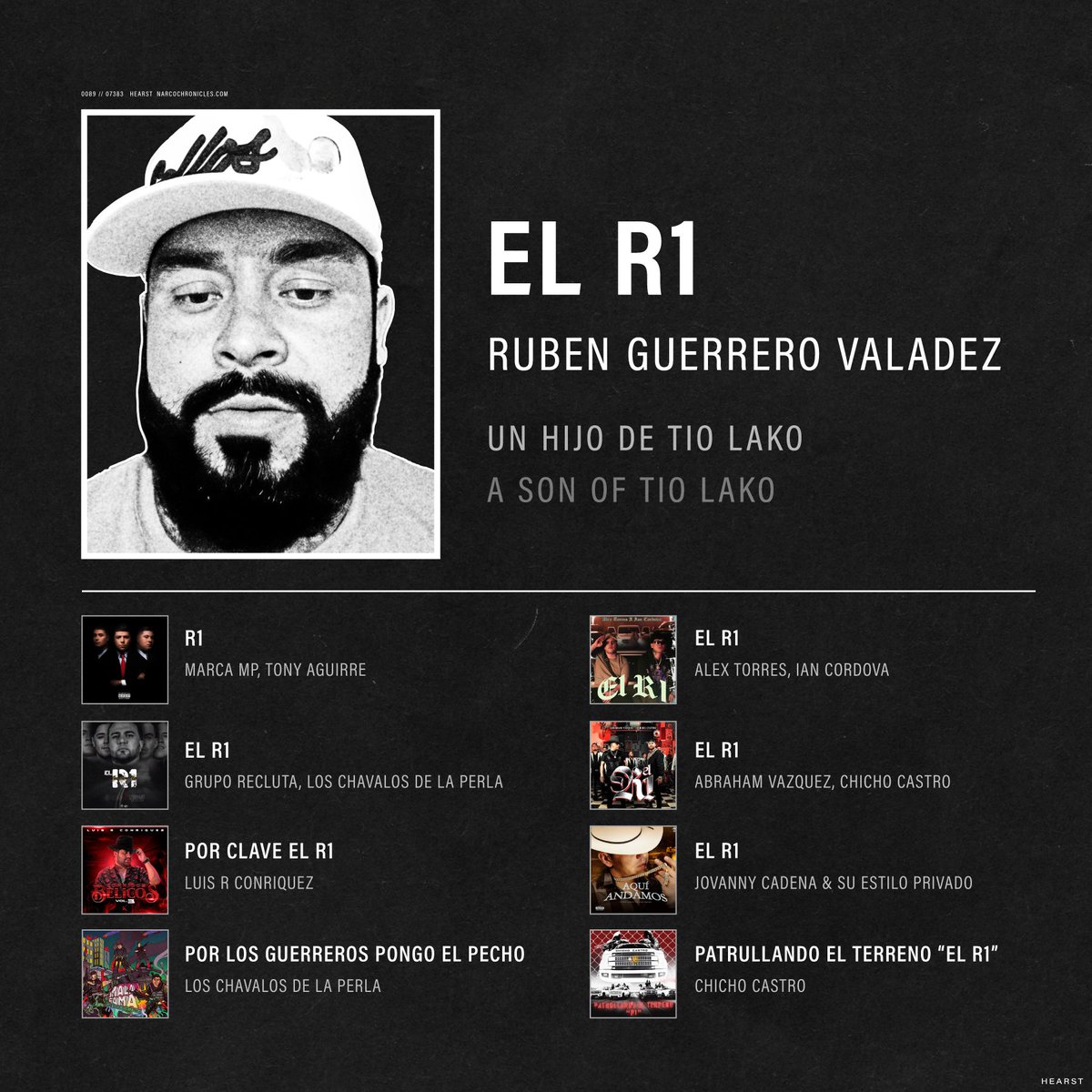 HEARST_BB's tweet image. Ruben Guerrero Valadez, alias “El R1” y “El Láminas”, es un operador del CJNG que forma parte de la facción de los Guerreros.

(Nota: no debe confundirse con Ramón Álvarez Ayala, alias “El R1”, una figura del CJNG completamente distinta originaria de Michoacán.)

El R1 es uno de…
