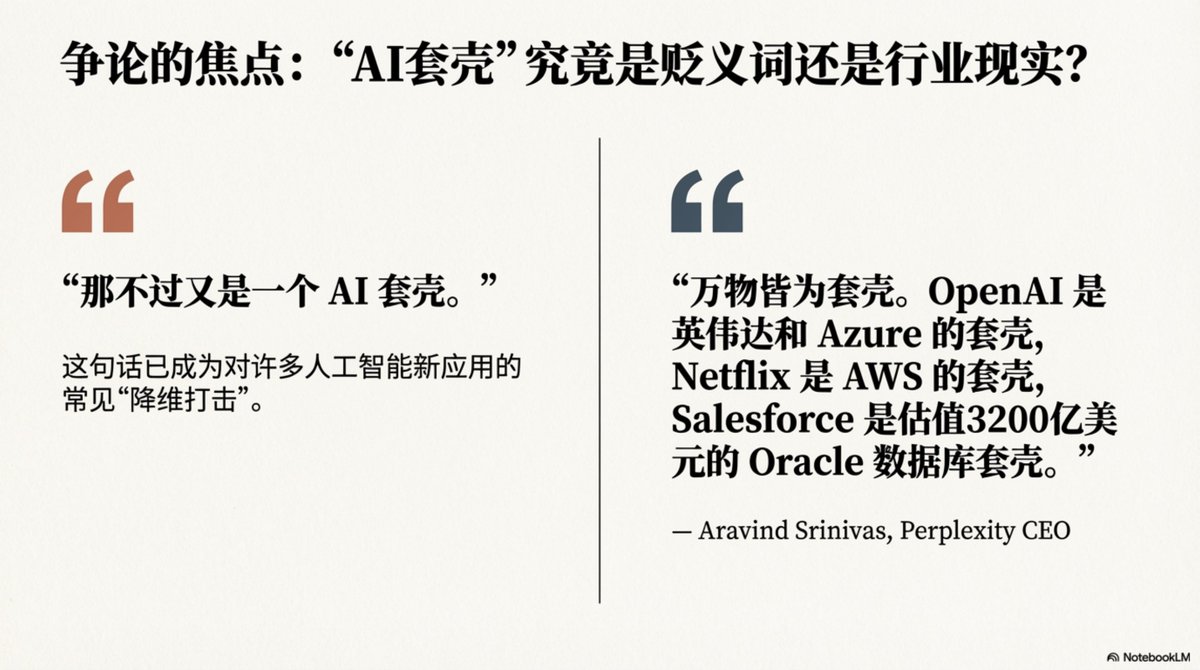 2/22 什麼是「AI套殼」?
“切,這不過是個AI 套殼(AI Wrapper)罷了。”
對於正在嘗試用人工智慧做點新東西的人來說,這種貶低聽起來太耳熟了。
但在Perplexity CEO Aravind Srinivas 看來