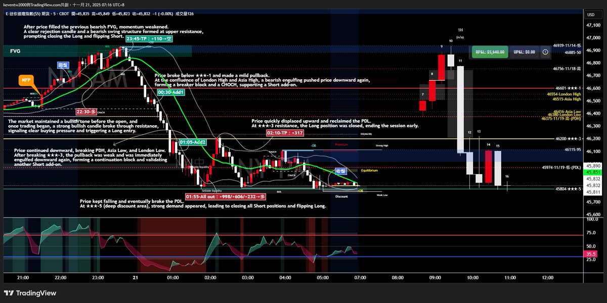 YM1!_2025-11-20_05 訊號記錄存檔