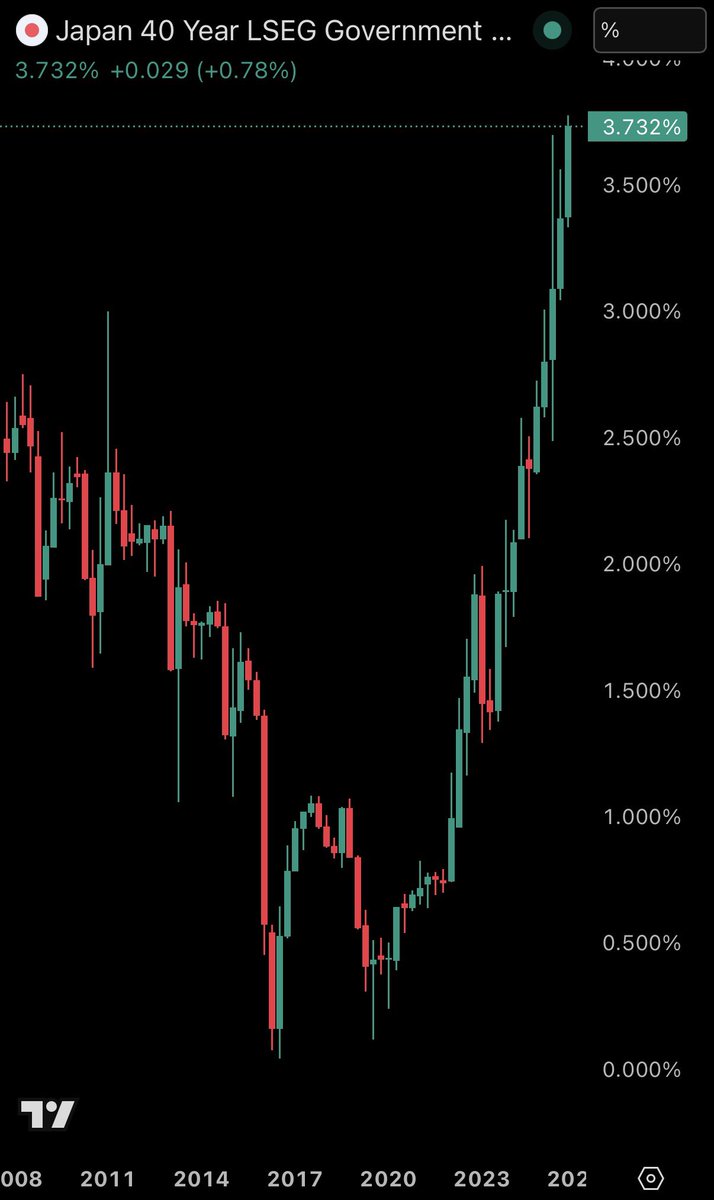 📉KOBEISSI: "Aumento dei rendimenti dei titoli di stato giapponesi: impatti e considerazioni"