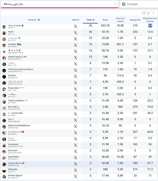 ﷽
#خاتم_النبیین_محمدﷺ⁩  پر  ⁧#درود_وسلام⁩
#درود_وقرآن
<a href="/R_Ar37/">⁦ 𝑹𝒂𝒋𝒂 𝑨𝒓𝒔𝒉𝒂𝒅 🇵🇰</a>
<a href="/Ho__ori/">Hoorri</a>
<a href="/its_1222/">حسیب چوہدری</a>
<a href="/AliNagraa/">Ali Nagra 🇵🇰🇦🇪</a>
<a href="/AbuBakar6778818/">❣️🥀احمد🥀❣️</a>
<a href="/QuratulAin0007/">Scholar Qurat_Ul_Ain.</a>
<a href="/M_a_143/">محمداحسن</a>
<a href="/Mujhaid23421011/">𝓜𝓜𝓾𝓳𝓱𝓪𝓲𝓭𝓪𝓱𝓶𝓪𝓭𝓴𝓱𝓪𝓷</a>
<a href="/Paggla143/">M Ahsan</a>
<a href="/its__Raza/">Rizwan khan ᴾᴬᴷᴿⁱˢⁱⁿᵍ</a>
<a href="/its_jutt_1/">عـــــAliــــلی</a>
<a href="/1TAIBA1/">Tayeba choudhary‏‎.•°❀</a>
<a href="/_gu___ll/">گُلِ سَرسَبَد 🌸</a>
<a href="/_Rai777/">MohsinRai</a>
<a href="/aasma_saleem/">Aasma jee</a>
<a href="/AwaisMalik83/">Awais MaLik</a>
<a href="/ellasyad/">aali'shah Syed</a>
<a href="/dokota188/">زاہد گجر</a>