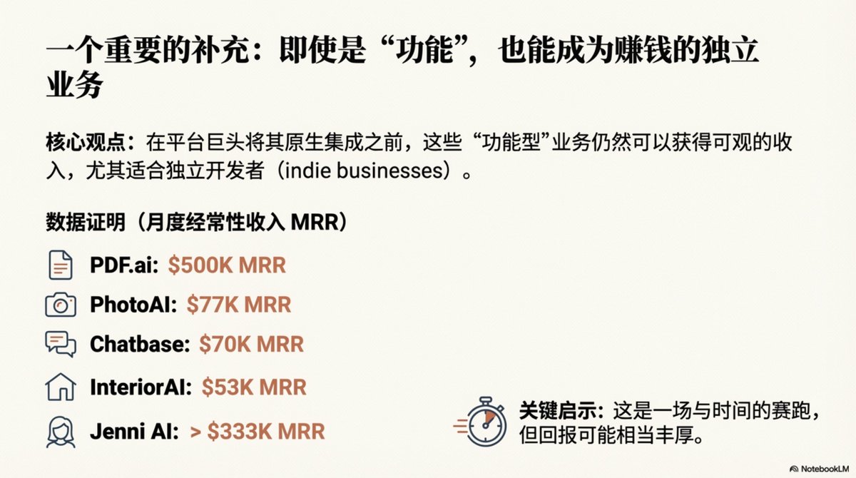 10/22 一個重要的反直覺補充即使是“功能”,也能賺錢——只要你跑得夠快。
在巨頭原生整合之前,獨立開發者仍有龐大的套利空間。 例如https://t.co/6YZNwu4QGn 月入50 萬美元,PhotoAI 月入7.7 萬美元。