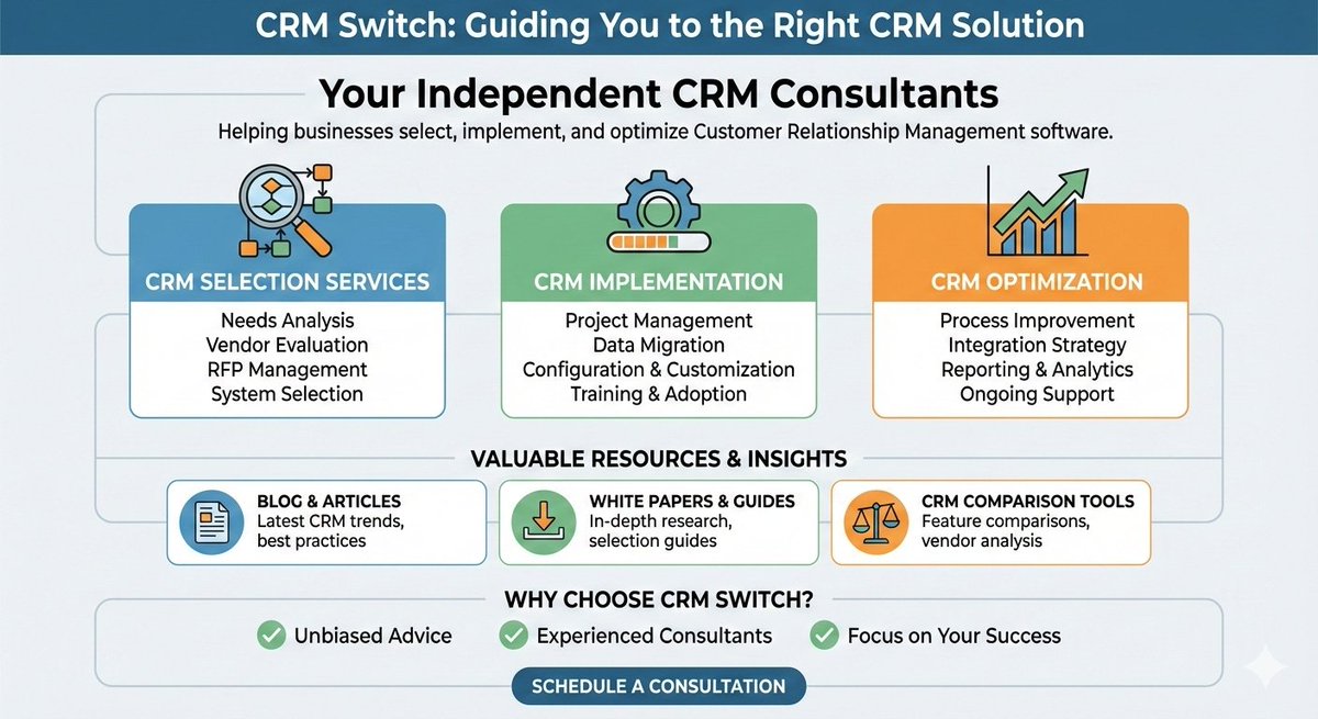 CRMSwitch's tweet image. Nano Banana Pro&apos;s take on our website.