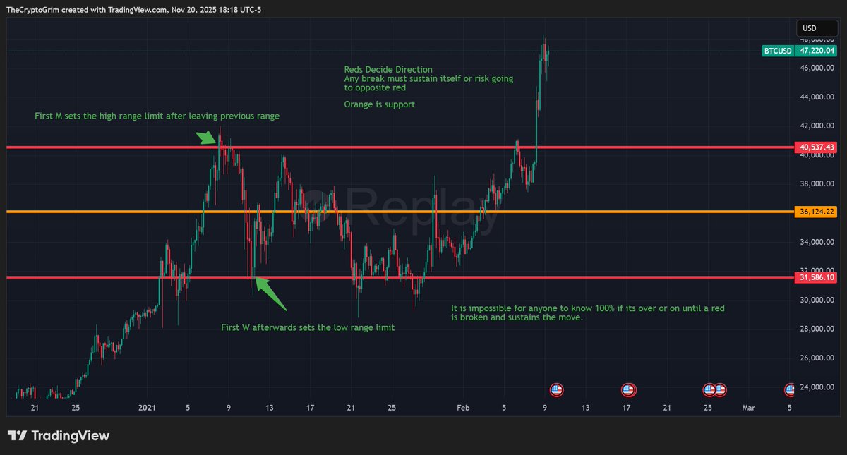 CryptoGrim's tweet image. $BTC

💀 or 💰

2021 vs 2025
