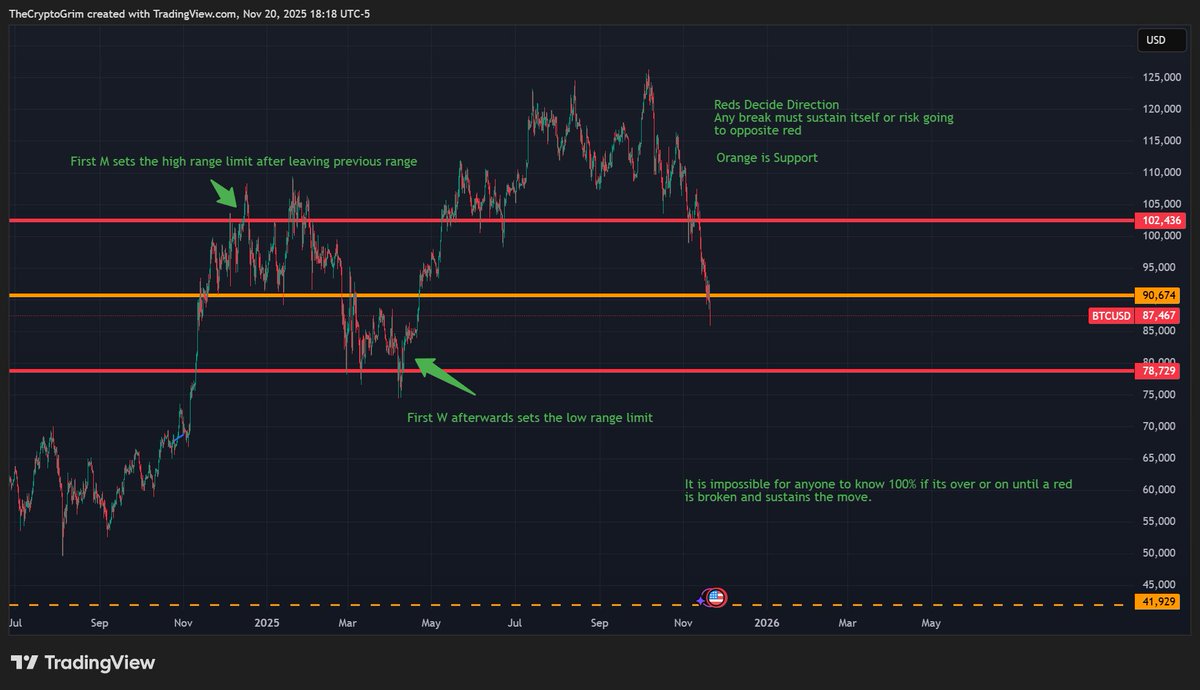 CryptoGrim's tweet image. $BTC

💀 or 💰

2021 vs 2025