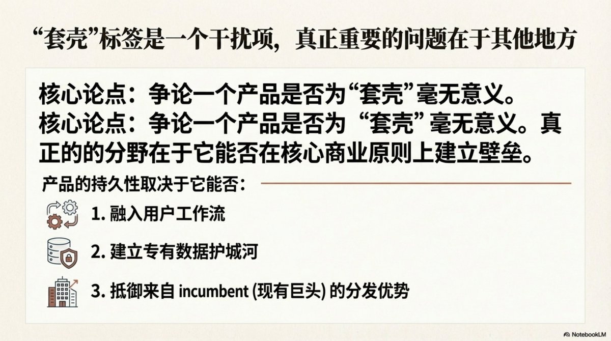 6/22 真正的問題在於“護城河”
爭論一個產品是否為「套殼」毫無意義。真正的分野在於產品能否在核心商業原則上建立障礙。 持久性取決於三點:
1. 能否融入使用者工作流程?
2. 能否建立專有數據護城河?
3. 能否抵禦巨頭的