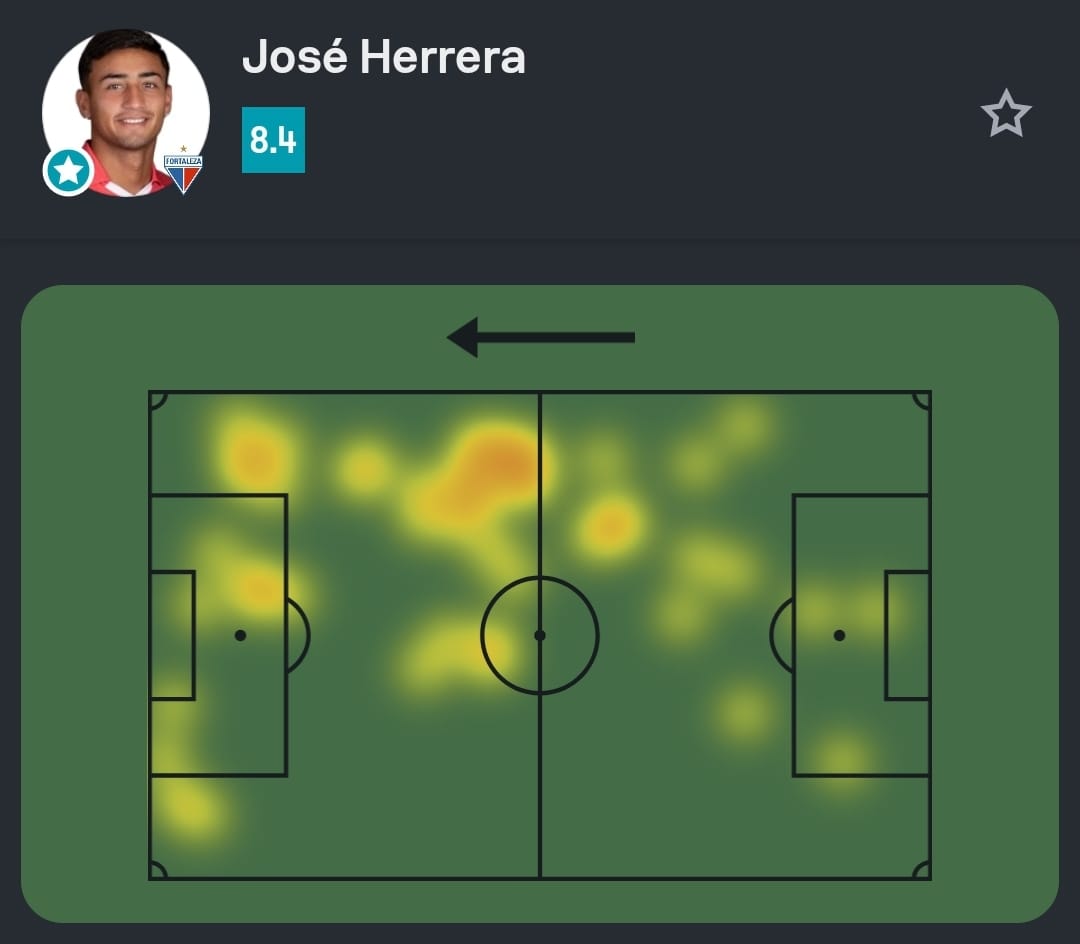 Sofascore Brasil tweet media