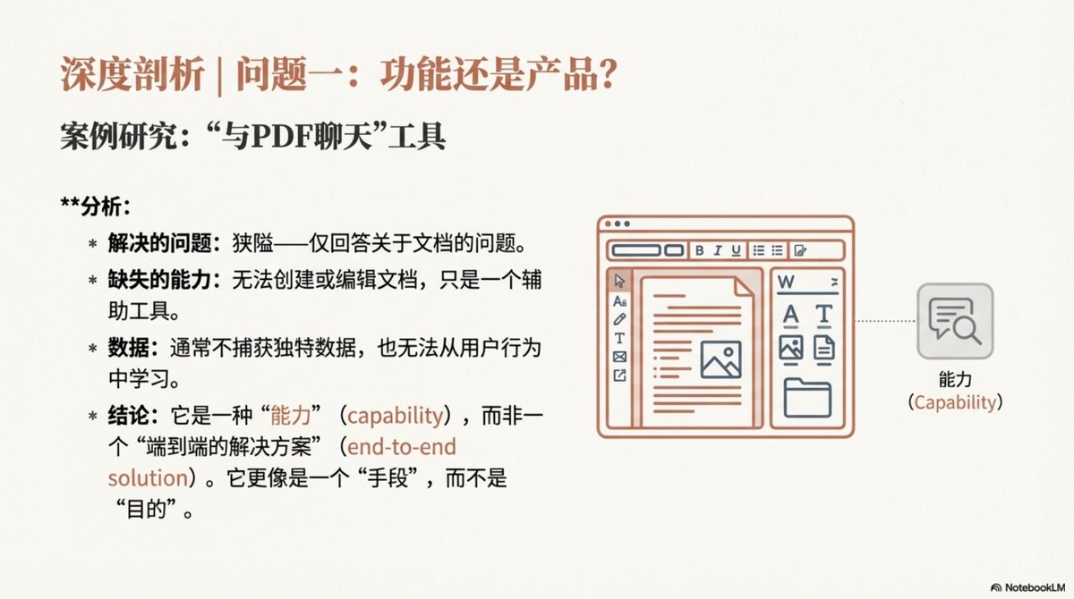8/22 深度剖析:是功能還是產品?
以「與PDF 聊天」為例:
- 它解決的問題很狹隘(僅回答問題)。
- 它無法建立或編輯文件。
- 它不捕獲獨特數據。
結論:這只是一種「能力(Capability)」或手段,而非一個「