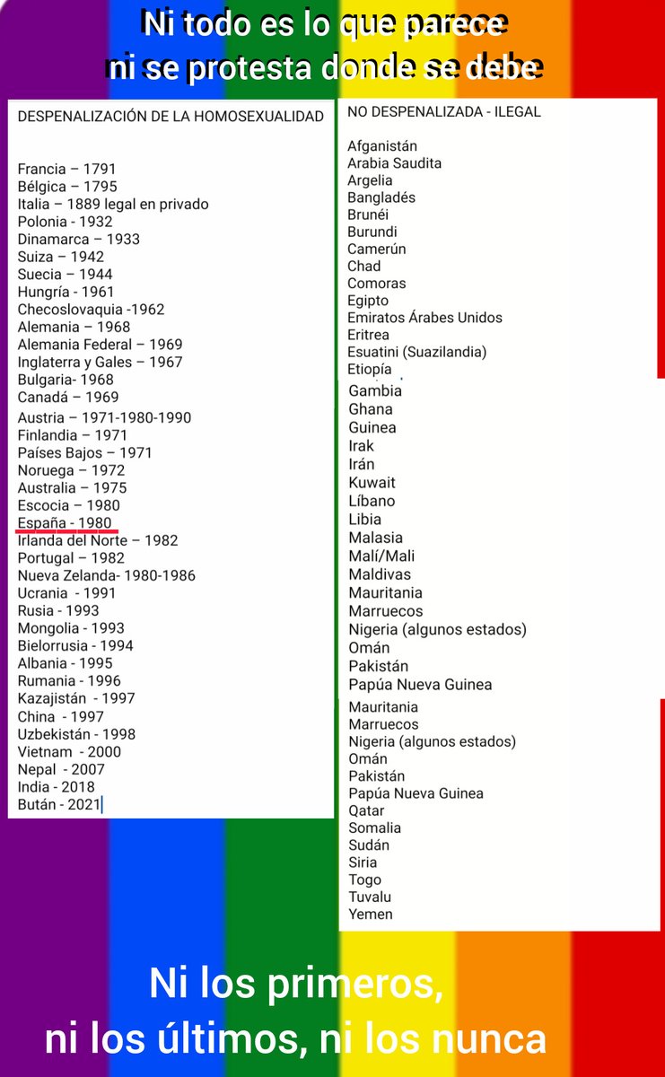 Ni los primeros, ni los últimos...
Ni los NUNCA.
El colectivo #LGTB antes de publicar estupideces sobre #España al respecto, debiera ver los datos del pasado, presente y cuidarse qué promociona a futuro. Cotejar...