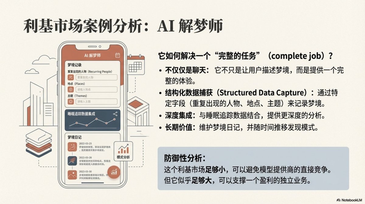 16/22 利基市場案例:AI 解夢師
為什麼「AI 解夢」能成?因為它解決了一個完整的任務。
- 不僅僅是聊天:它包含結構化資料擷取(人物、地點、主題)。
- 深度整合:結合睡眠追蹤數據。
- 長期價值:隨時間推移發現夢境模