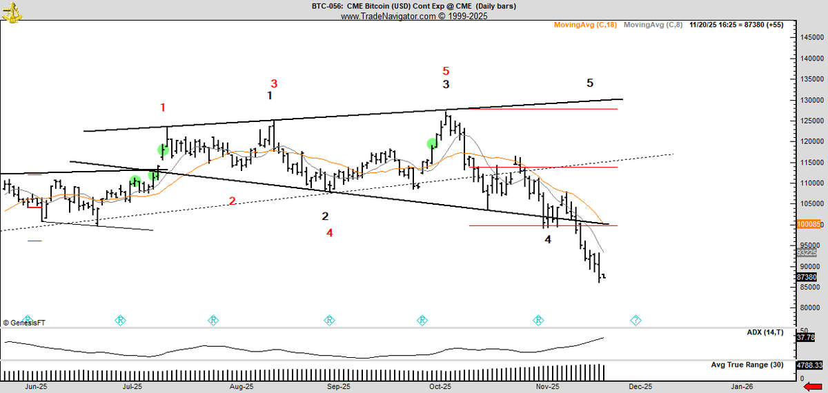 Peter Brandt tweet media