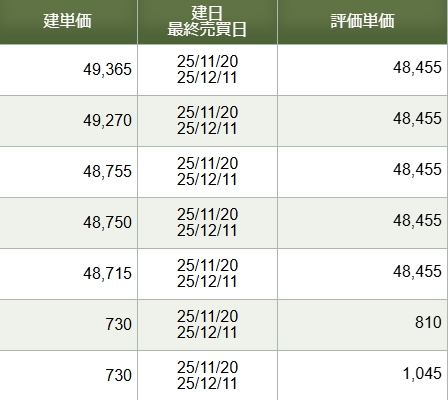 URL:N9286CS OR URL:N7322DF OR URL:N8825CP OR URL:N5142BV