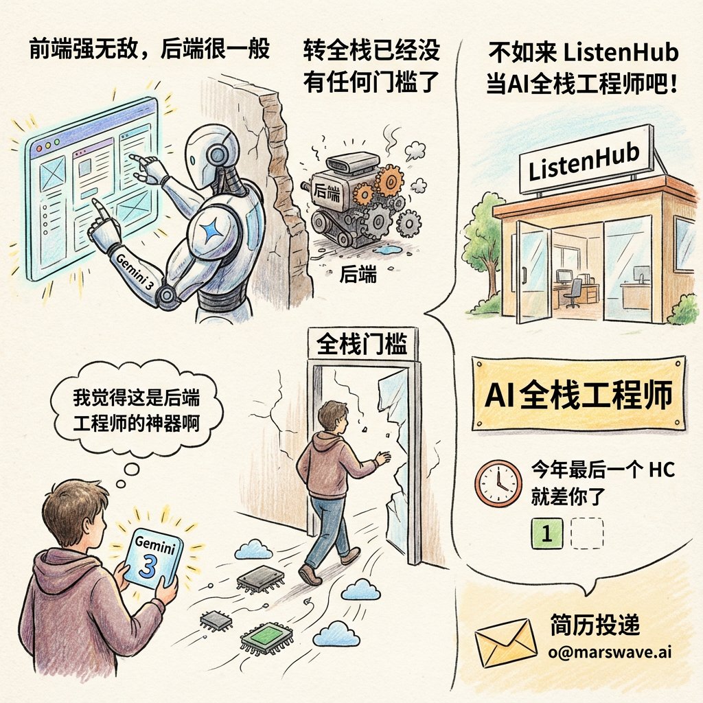 大家都發現Gemini 3 的前端強無敵，後端很一般我覺得這是後端工程師的神器啊你們轉全棧已經沒有任何門檻了你所需要的只是公司給你機會不如來ListenHub 當AI全棧工程師吧！
今年最後一個HC 就差你了履歷投遞o@marswave.a