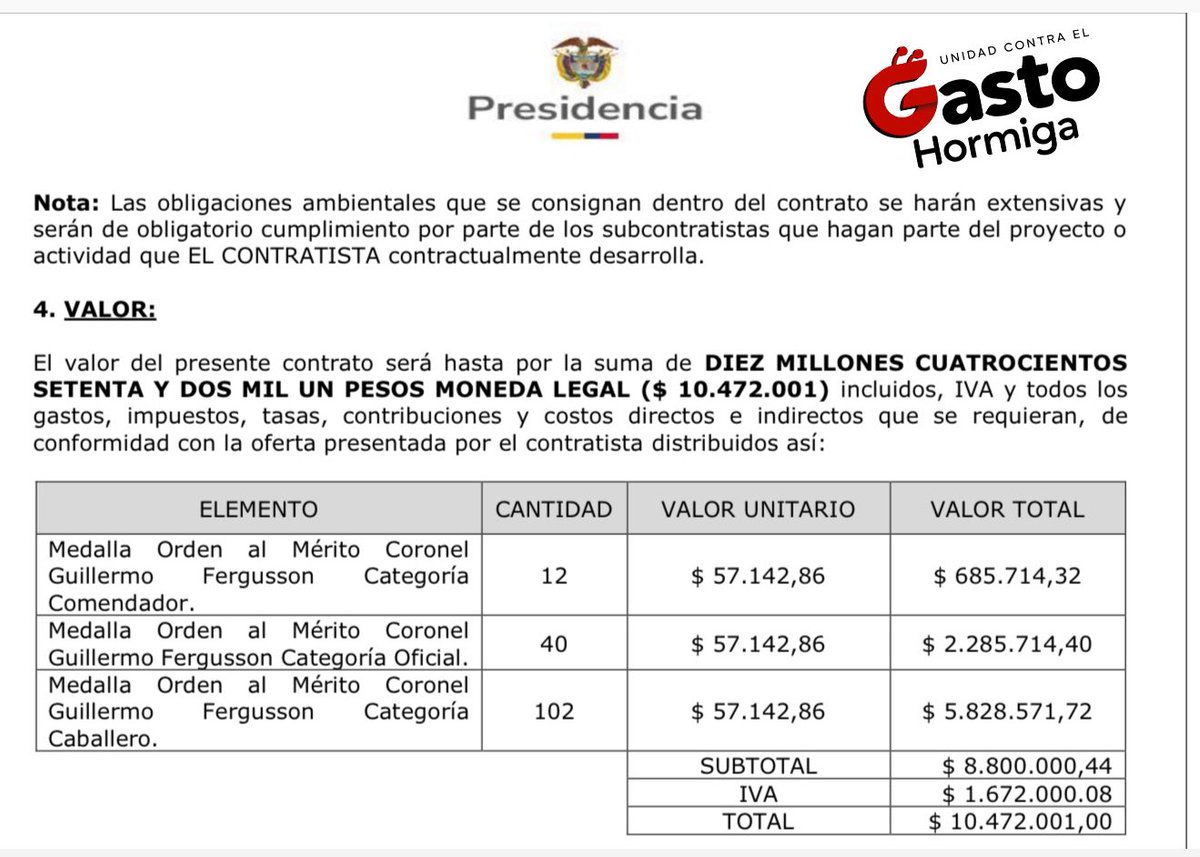 10 millones en medallitas para condecorar a sus propios ministros y amigos. Se aplauden unos con otros. Cada peso cuenta! Otro #GastoHormiga bien inútil.