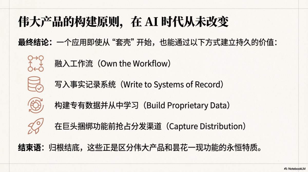 22/22 AI 時代的永恆法則歸根結底,建構偉大產品的邏輯從未改變:
1. 融入工作流程(Own the Workflow)
2. 寫入事實記錄系統(System of Record)
3. 建立專有資料並從中學習(Build