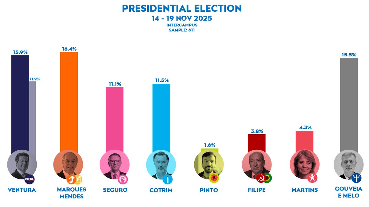 Portugal Elects tweet media