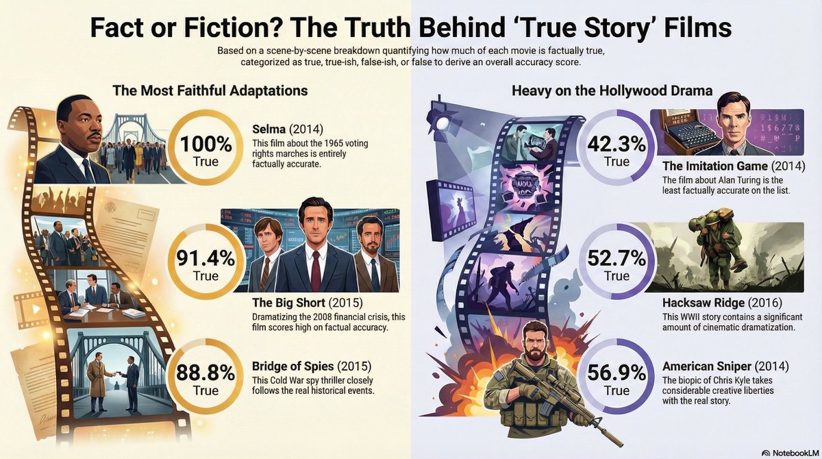 UnityEagle's tweet image. Dang! Have you seen the new infographic and slides feature in @NotebookLM ?