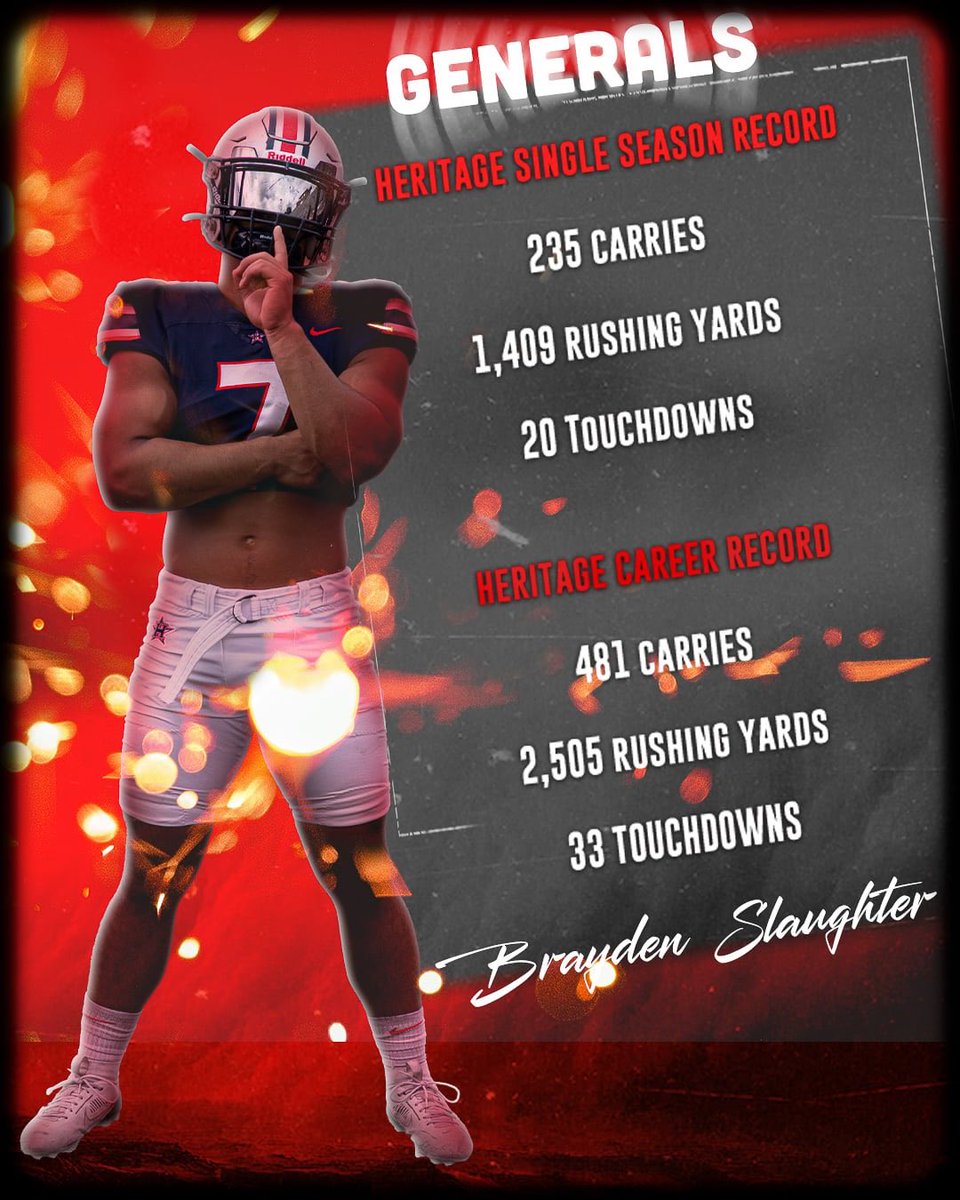 ⭐️RECORD BREAKER⭐️

<a href="/BraydenSlaught8/">Brayden Slaughter</a> has set the single season record for carries, rushing yards, and touchdowns for the Generals.

Brayden finished his time as a General by setting the career record for carries, rushing yards, and offensive touchdowns.