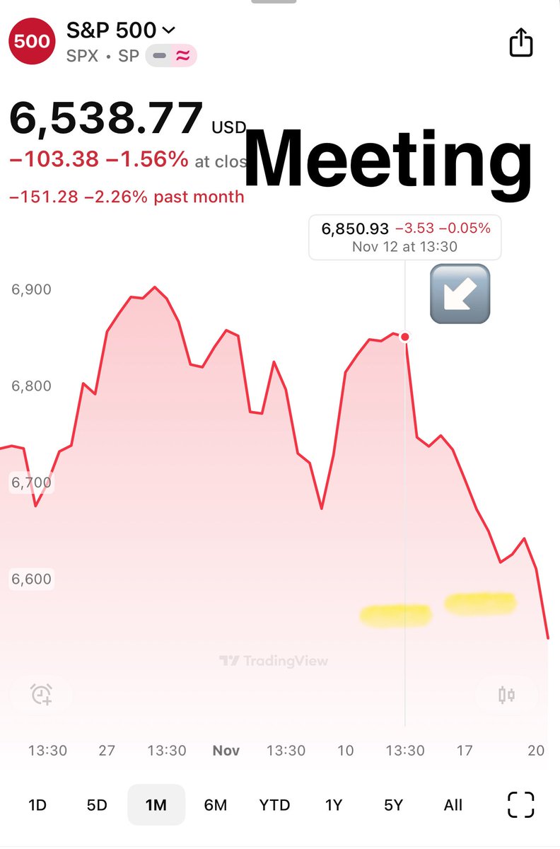 Makes you wonder what was said during that meeting with the <a href="/POTUS/">President Donald J. Trump</a> <a href="/realDonaldTrump/">Donald J. Trump</a> and the heads of the financial industry on November 12th 2025