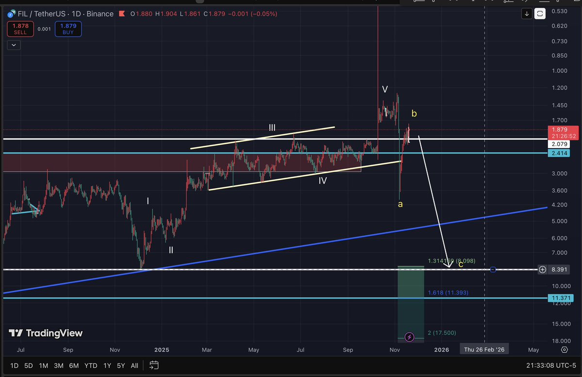 gwom83113's tweet image. Milestone: Filecoin hits 1M active deals! That&apos;s real adoption, not hype. As Web2 migrates, 

#FIL becomes the default. Your portfolio&apos;s sleeping giant awakens.  #Filecoin #Adoption