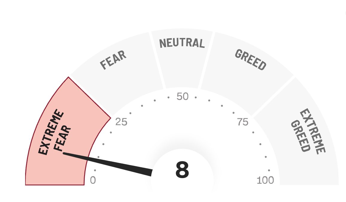 ProblemSniper's tweet image. This is a much needed and a good pull back!