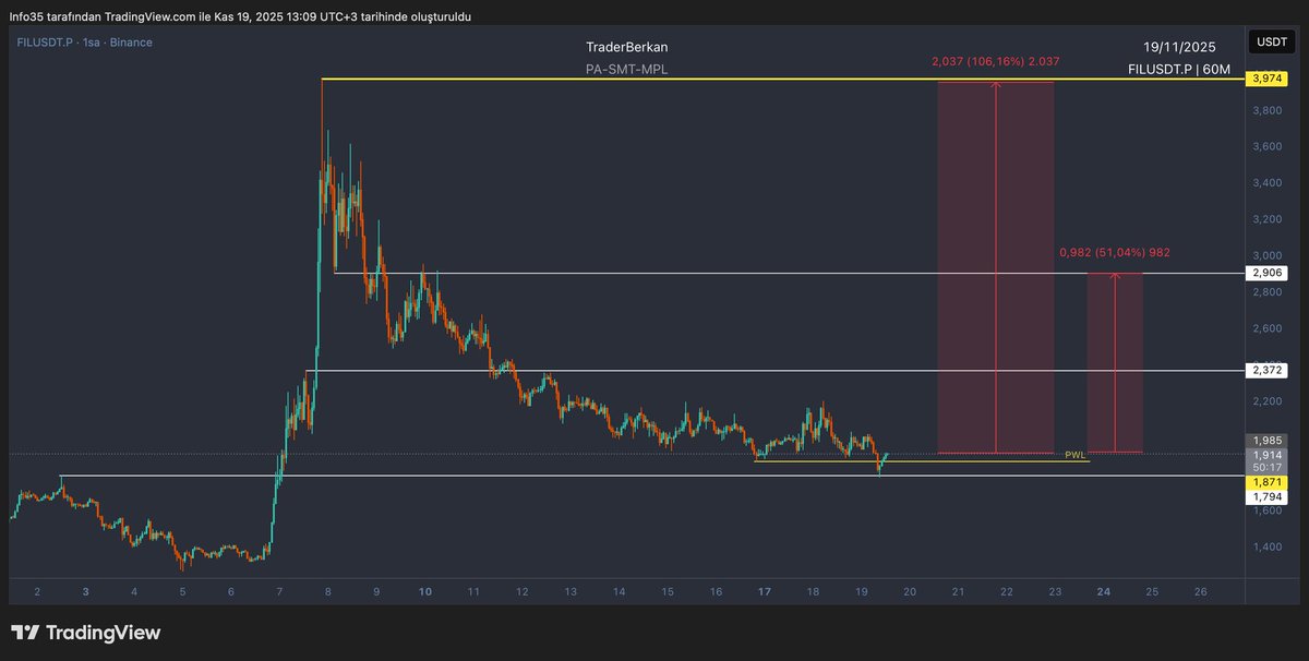 gwom83113's tweet image. Explosive growth: Filecoin&apos;s TVS (total value stored) up 300% YTD. Data is the new oil, and FIL owns the wells. Time to pump those bags!  #Filecoin #DataEconomy