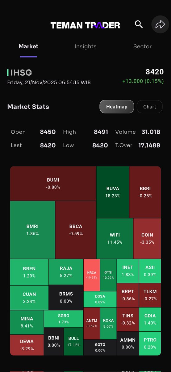 🔍 Cari saham dan analisis performanya langsung dari TemanTrader Search! Download di cutt.ly/SahamologyApp
