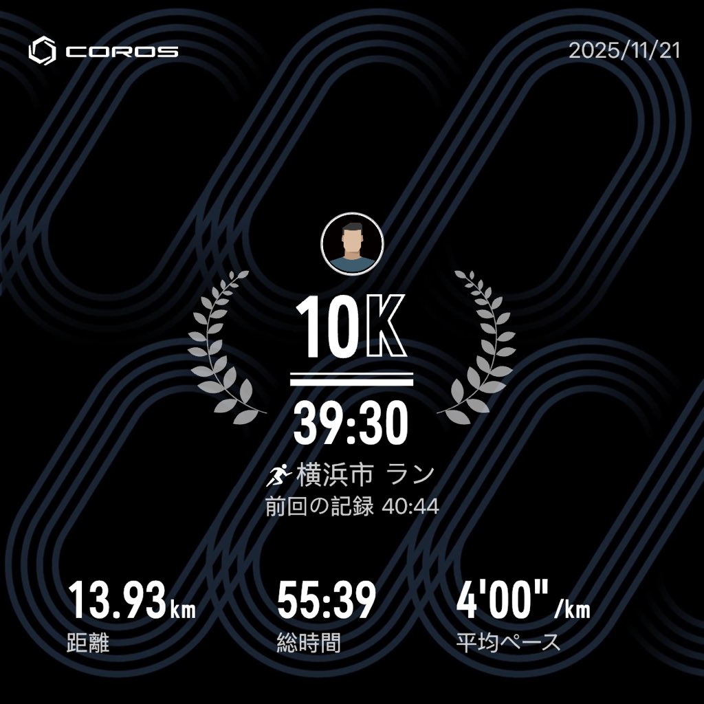 ラン
　M55分
　(11月合計229km / T152分 / M55分)
#サブエガ  #coros #pacepro