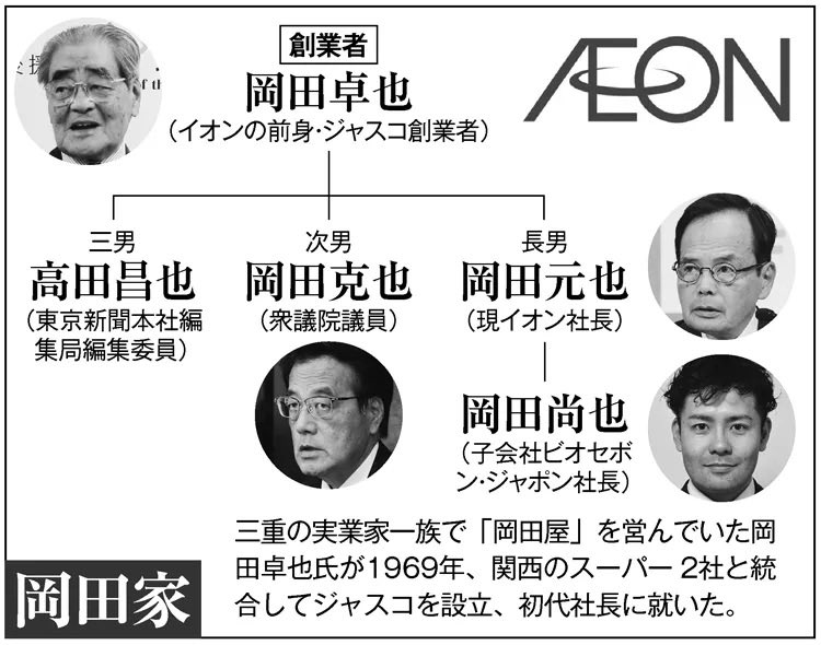 <a href="/okada_katsuya/">岡田かつや</a> 東京新聞ってご家族いるところですよね？