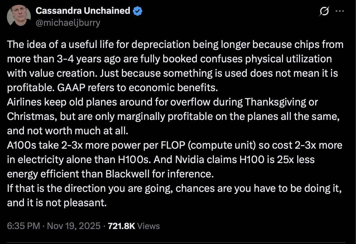 Michael Burry Archive tweet media