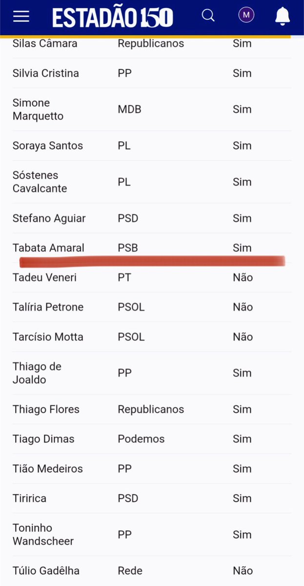 🚨 Por que a Tabata Amaral gravou vídeo dando a entender que seria contra a PEC DA BANDIDAGEM 2.0, mas votou a favor da mesma ? 

A votação ocorreu na Câmara dos Deputados em 18 de novembro de 2025, seu voto foi "Sim", contrariando a orientação majoritária da base do governo Lula
