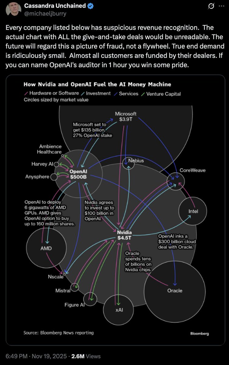 Michael Burry Archive tweet media
