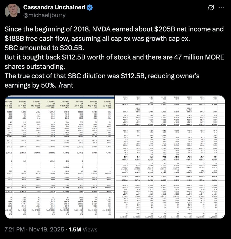 Michael Burry Archive tweet media