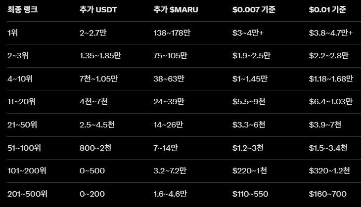 하오야 MemeMax (❖,❖) tweet media
